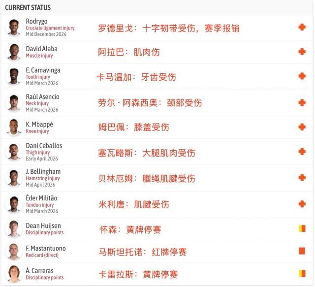 华体会体育官方-皇马崩了！一线队近乎瘫痪，阿韦洛亚根本救不了
